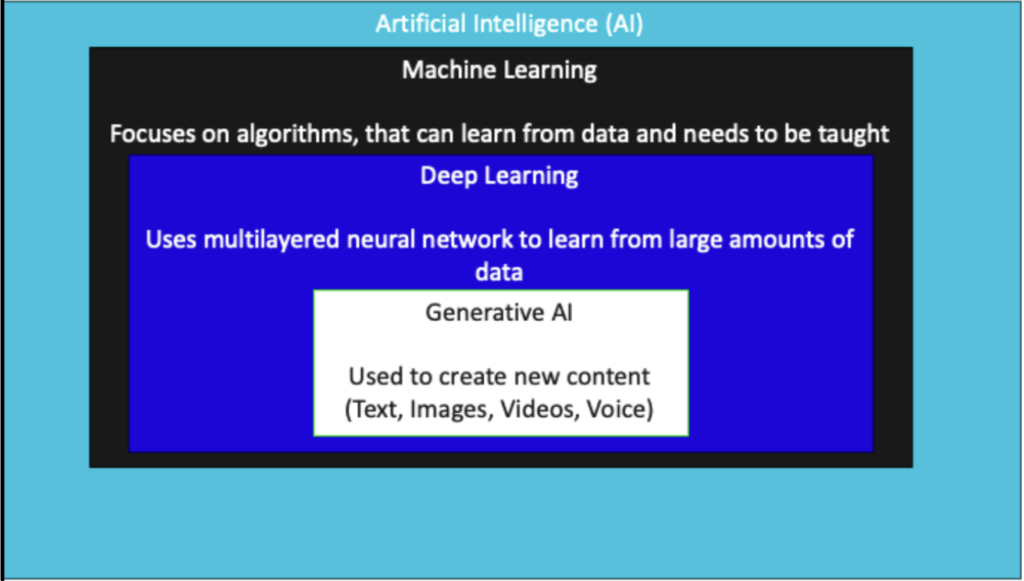 ai-explained